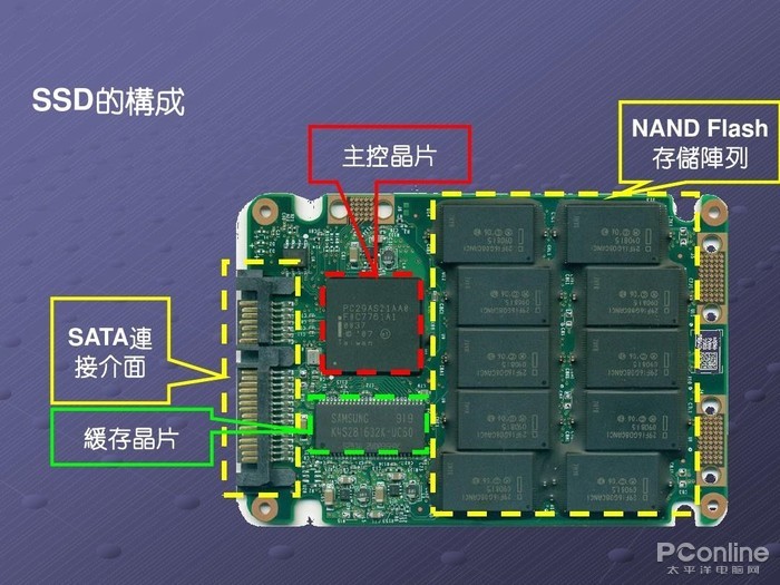beat365:芯片类型与技术节点 beat365:芯片类型与技术节点